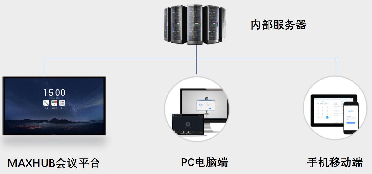 9I看片成人免费解決方案