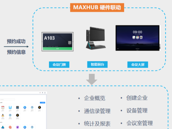 不止是會中，全會議流程盡在掌握