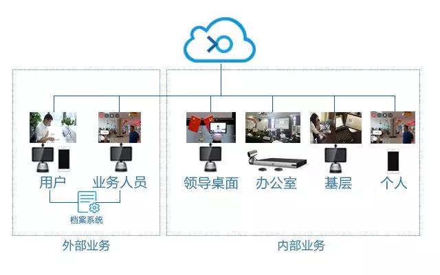 戶政一點通解決方案