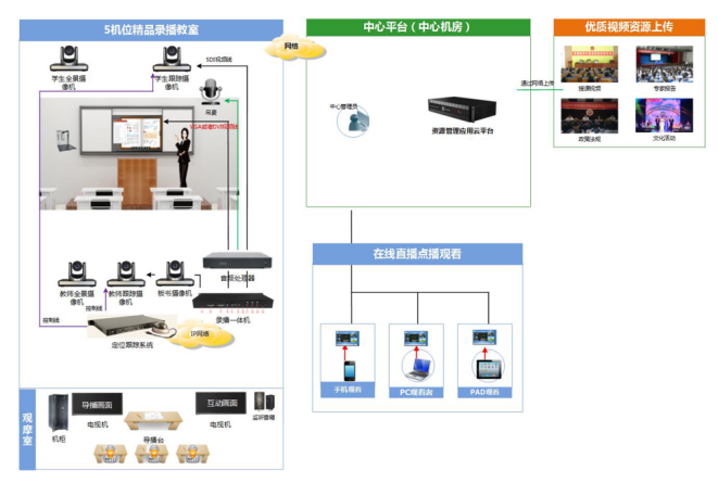 標準化錄播教室方案設計