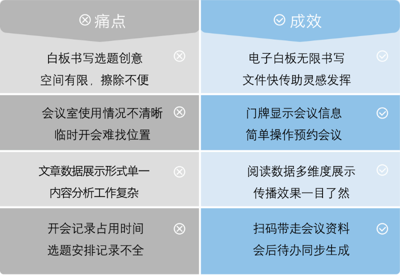 MAXHUB 解決了哪些問題