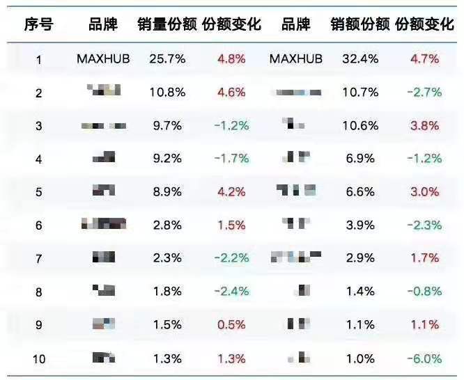 2019上半年看片黄色网站銷售量