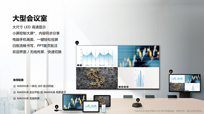 MAXHUB一體化LED顯示終端