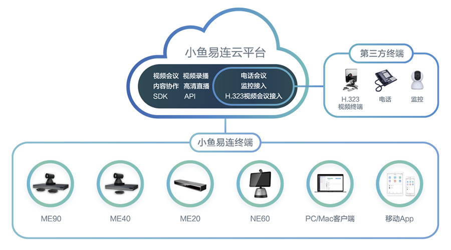 解決方案