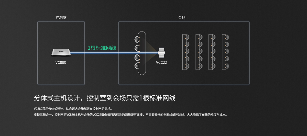 億聯VC880-5