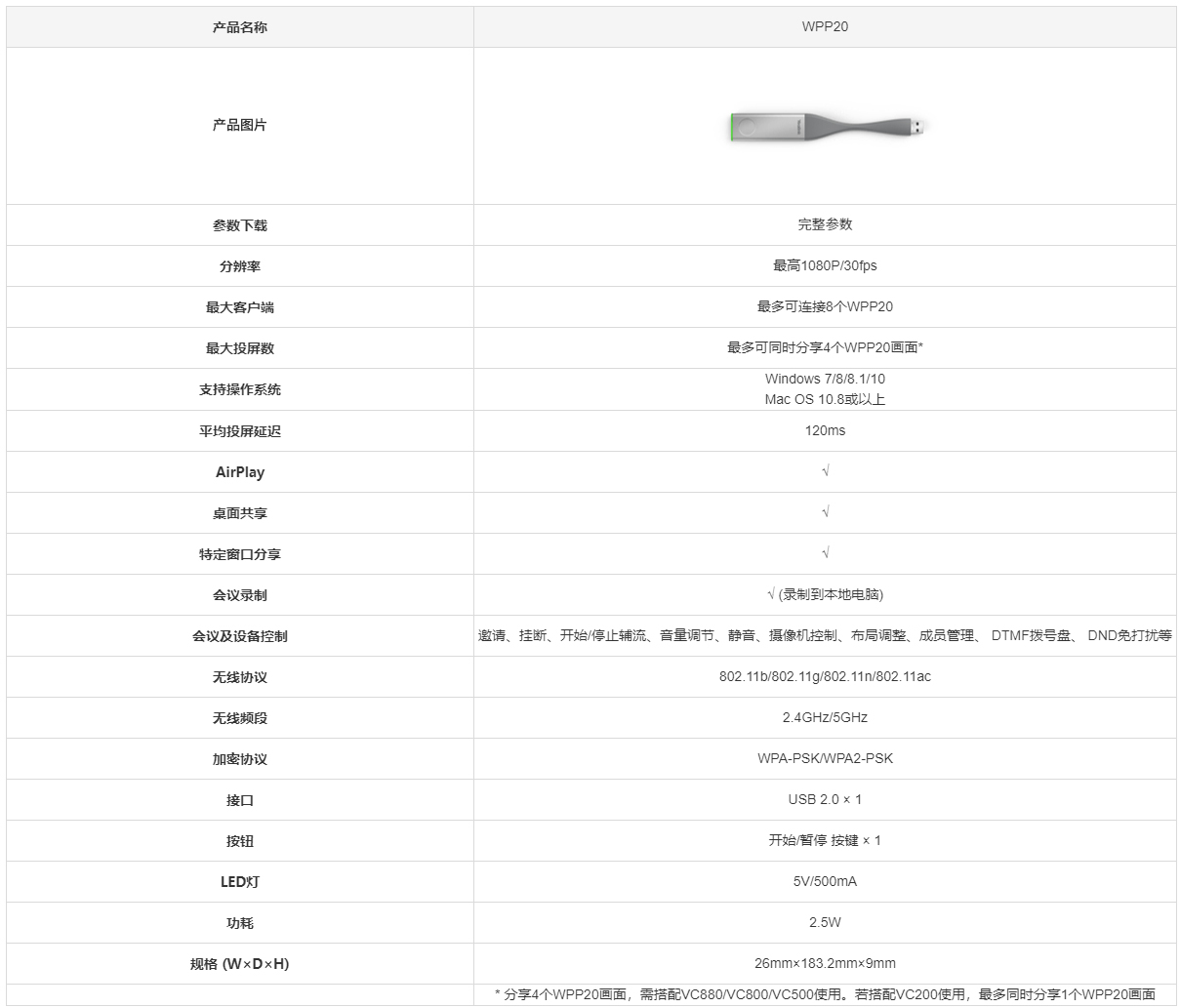 億聯WPP20參數