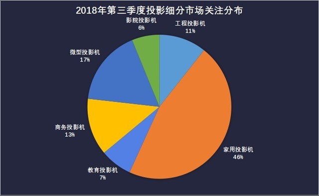 投影ZDC Q3 教育投影PK看片黄色网站產品