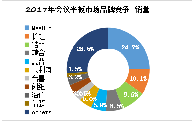 《2017年中國看片黄色网站市場研究報告》