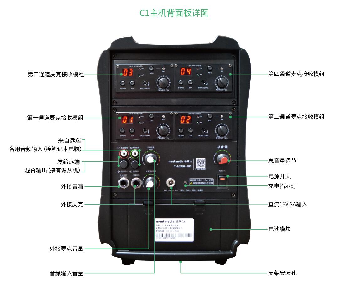 C1主機背麵板樣圖