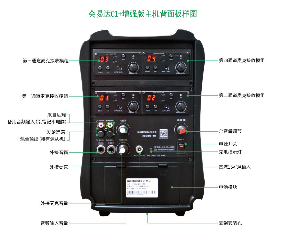 會易達C1+增強版主機背麵板樣圖