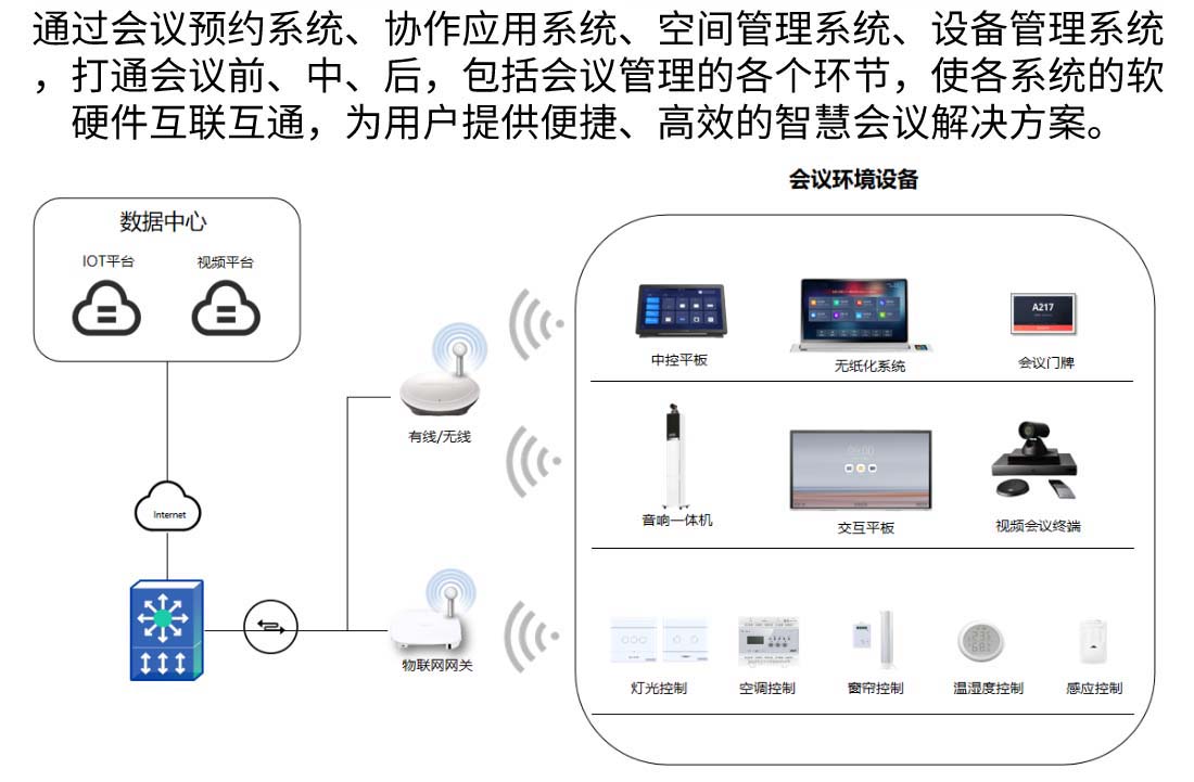 智能會議解決方案