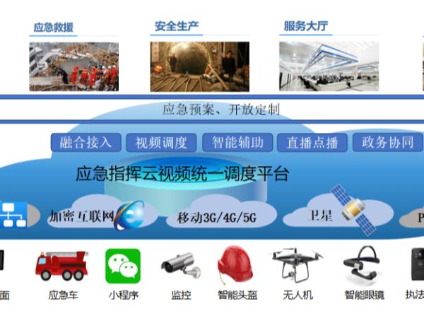 小魚易連應急指揮解決方案，讓應急指揮更加穩定、便捷