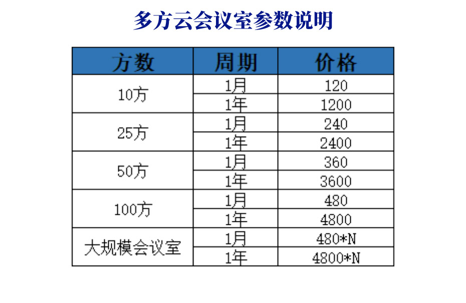 小魚易連固定雲會議室