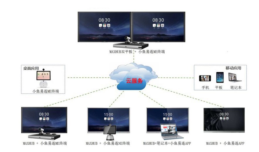 小魚易連企業年會解決方案