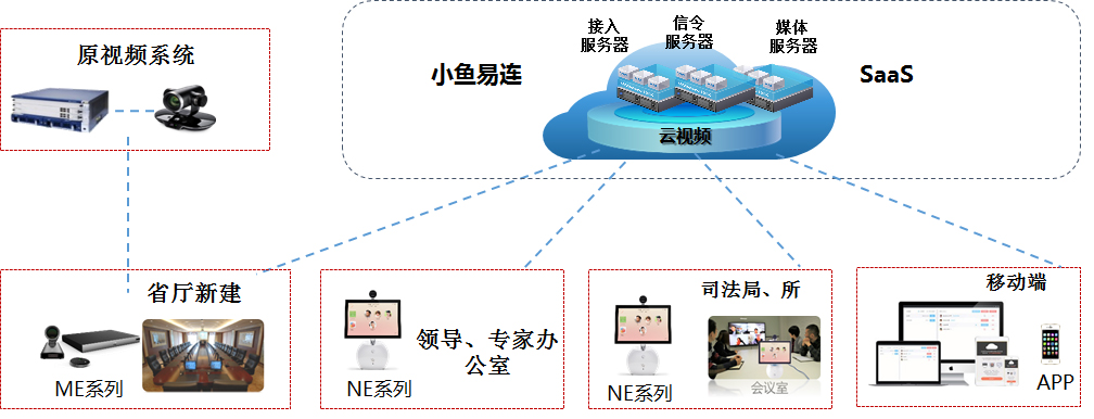 司法慧眼雲視訊平台