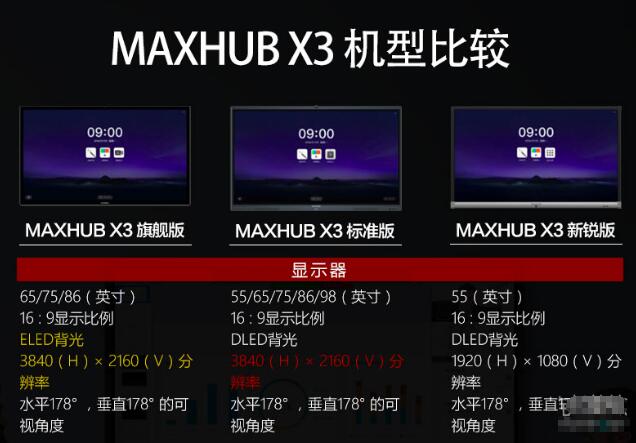 MAXHUB X3機型比較