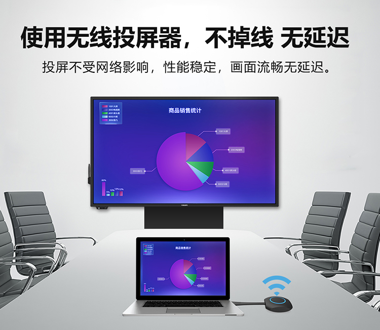 飛利浦（PHILIPS）使用無線投屏器，不掉線 無延遲