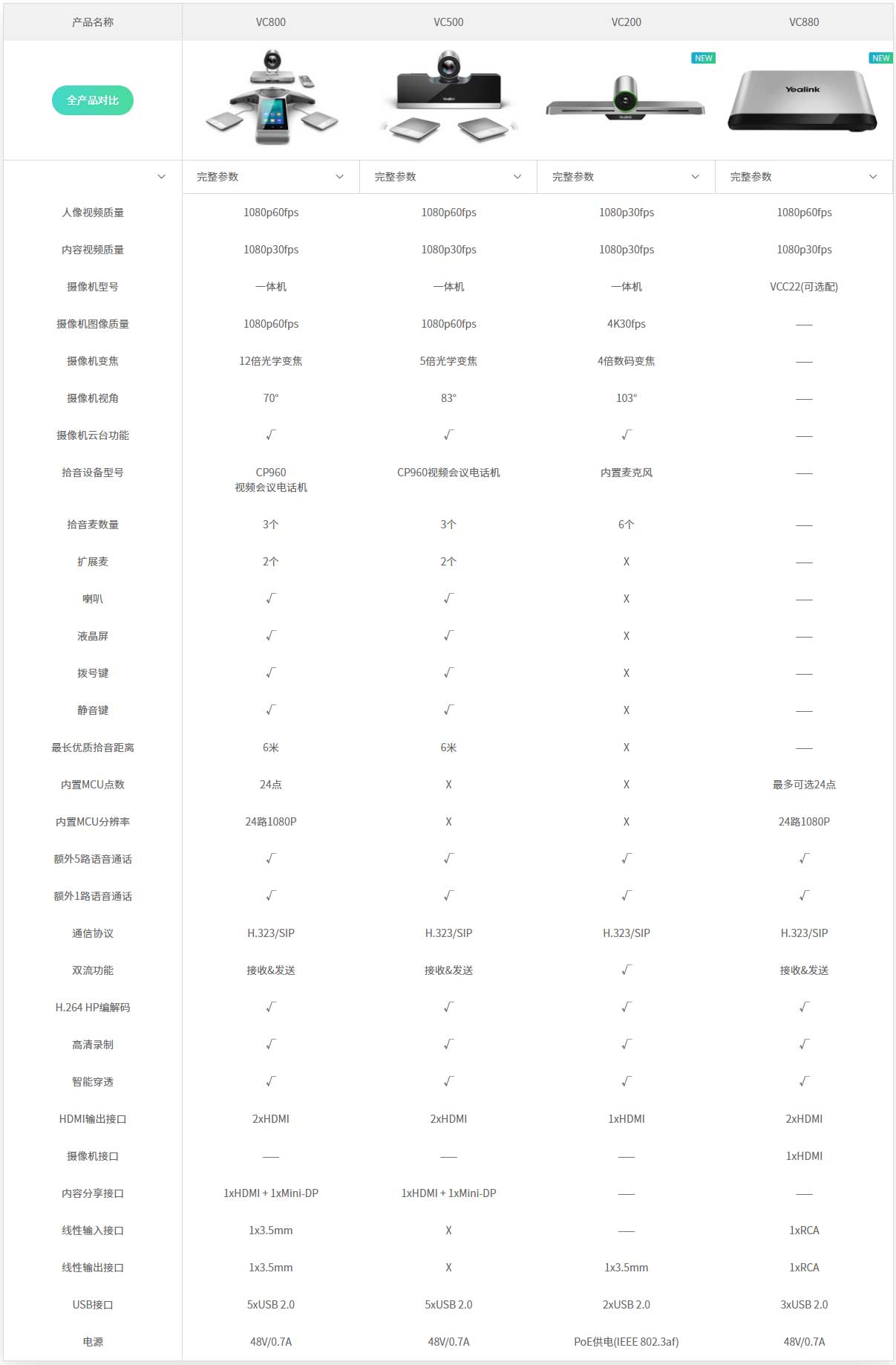 億聯VC800多方視訊終端參數