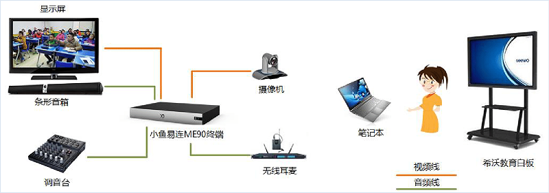 雙師課堂直播間部署