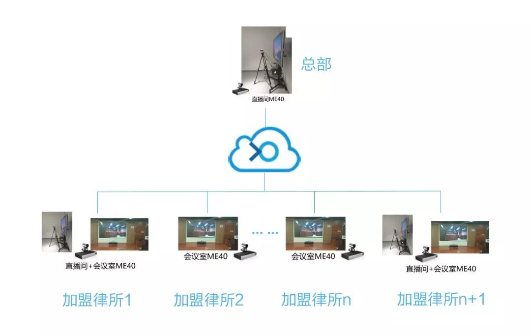 瀛和律所使用小魚易連解決方案