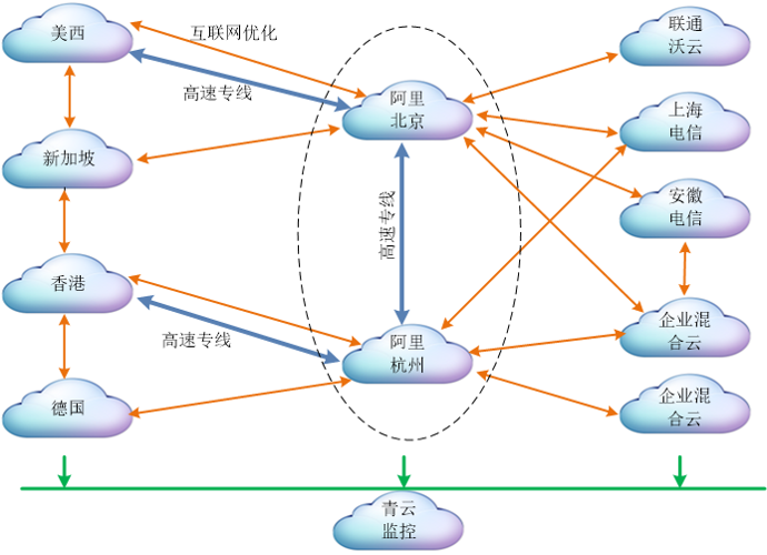 小魚易連·教育行業課程直播方案