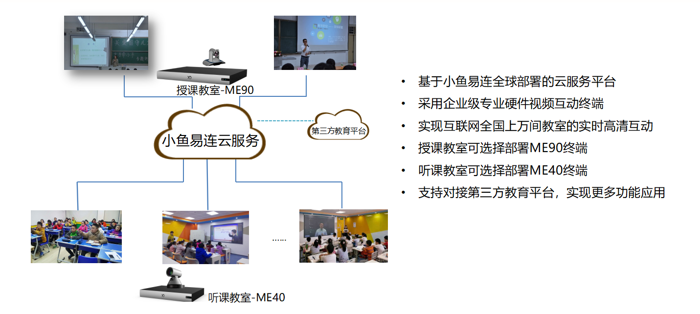 雙師課堂方案拓撲圖