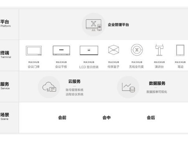 5G時代，MAXHUB看片黄色网站為企業數字化注入原力