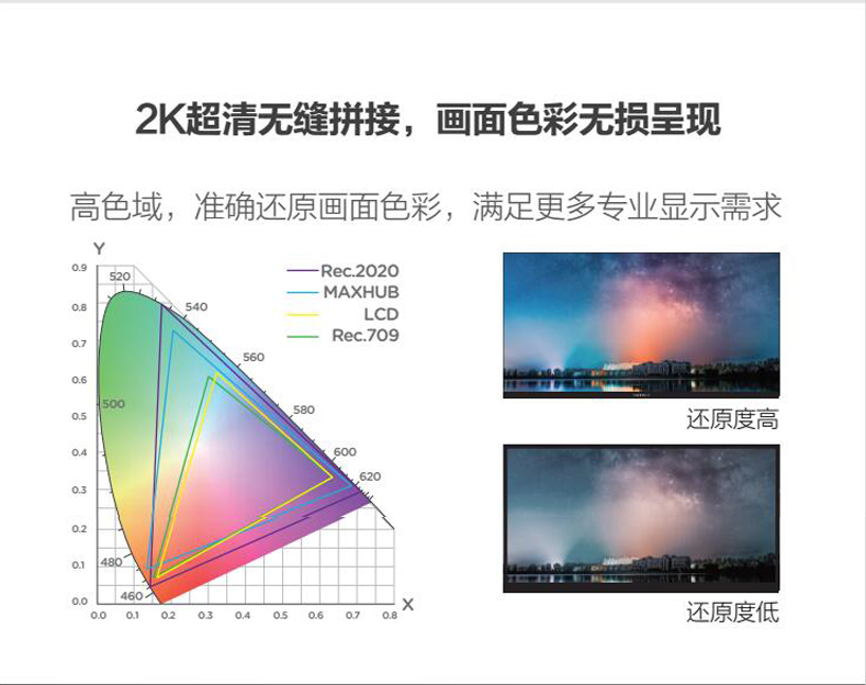 2K超清無縫拚接，畫麵色彩無損呈現