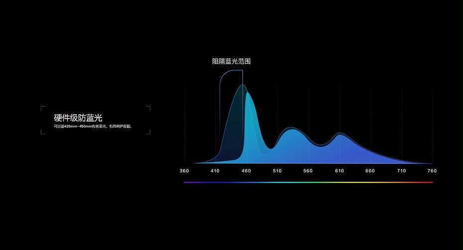 MAXHUB V6科技版