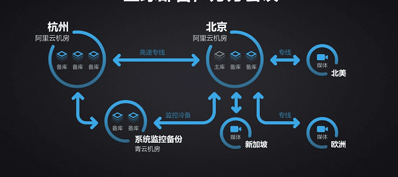 小魚易連全球部署