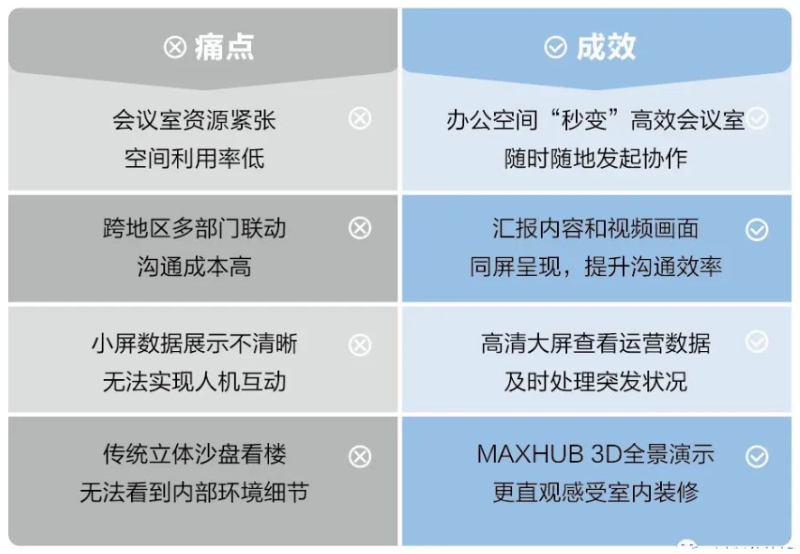 如何以智能化構建5G概念寫字樓