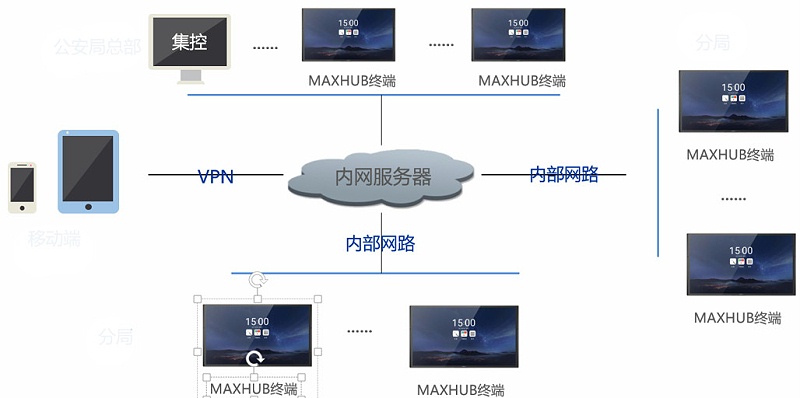 看片黄色网站能私有雲部署