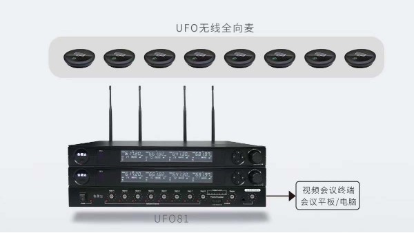 會易達UFO81多全向麥拾音係統