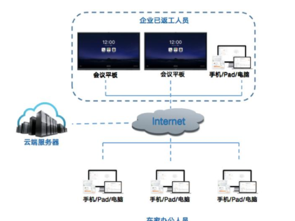 遠程辦公如何更高效？看看MAXHUB看片黄色网站