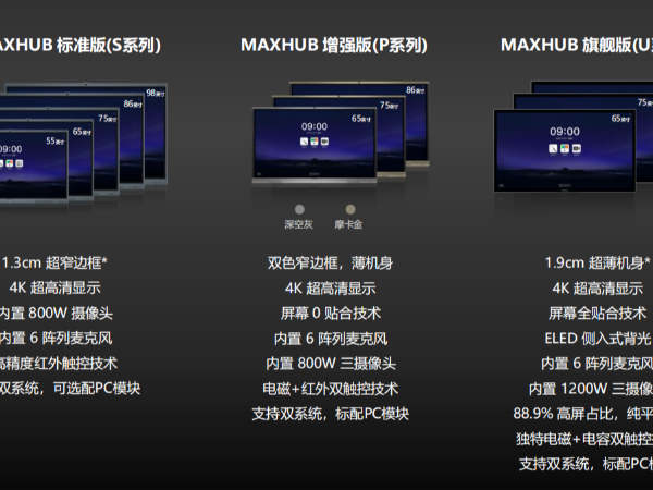 MAXHUB智能看片黄色网站三種觸控技術的原理及優劣勢